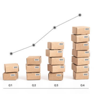Top 10 Countries by Parcel Delivery Volume